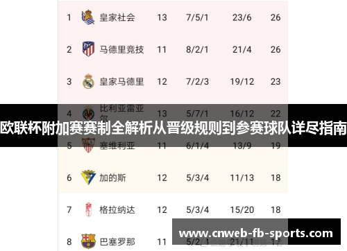 欧联杯附加赛赛制全解析从晋级规则到参赛球队详尽指南
