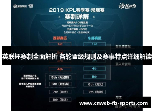 英联杯赛制全面解析 各轮晋级规则及赛事特点详细解读 英联杯赛制全面解析 各轮晋级规则及赛事特点详细解读