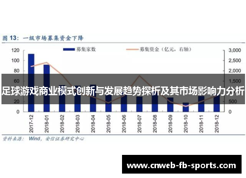 足球游戏商业模式创新与发展趋势探析及其市场影响力分析 足球游戏商业模式创新与发展趋势探析及其市场影响力分析
