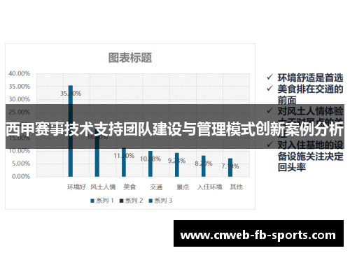 西甲赛事技术支持团队建设与管理模式创新案例分析